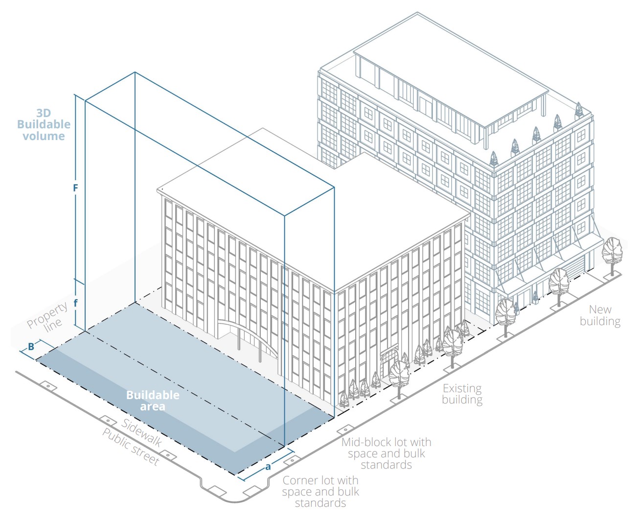 Design Lewiston Guidelines