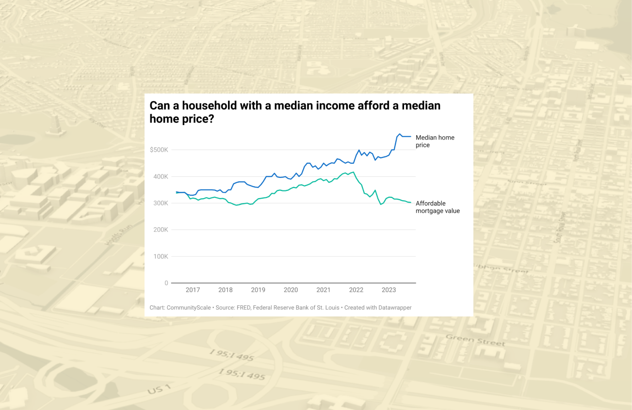 Income vs house price: How to calculate housing affordability