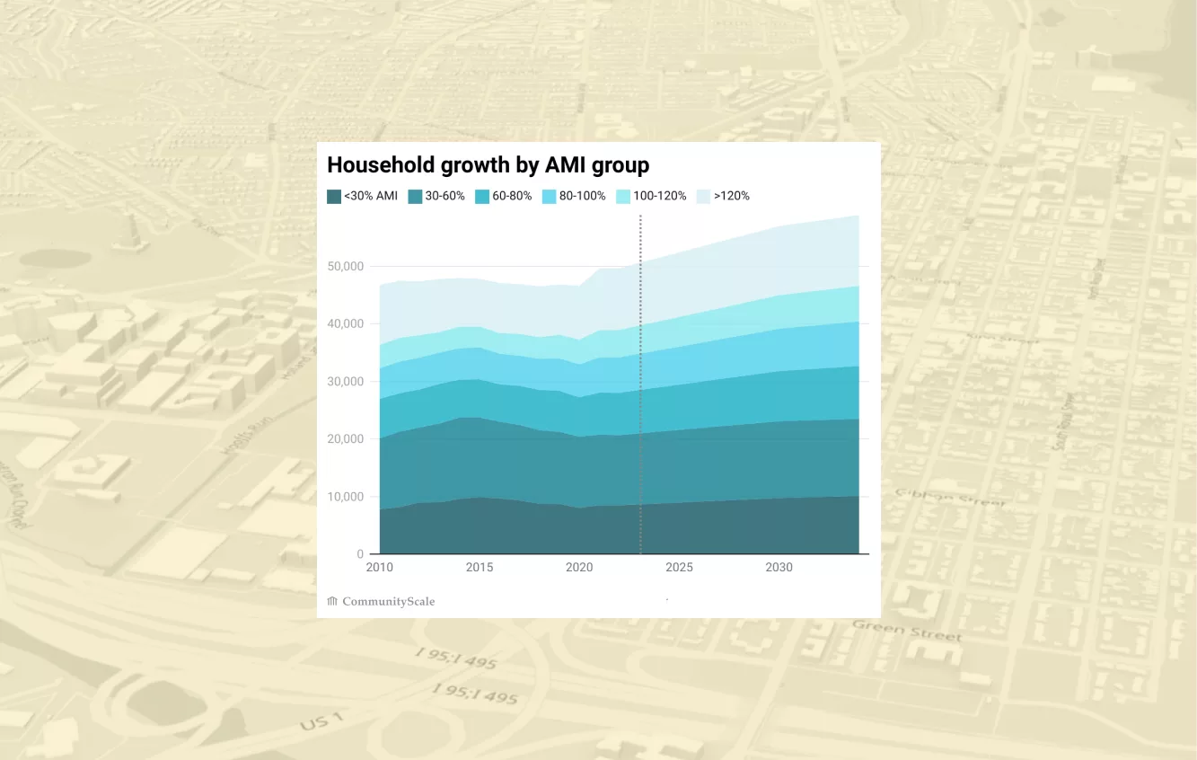 Growth is a choice: How housing demand and policy interact to shape the future