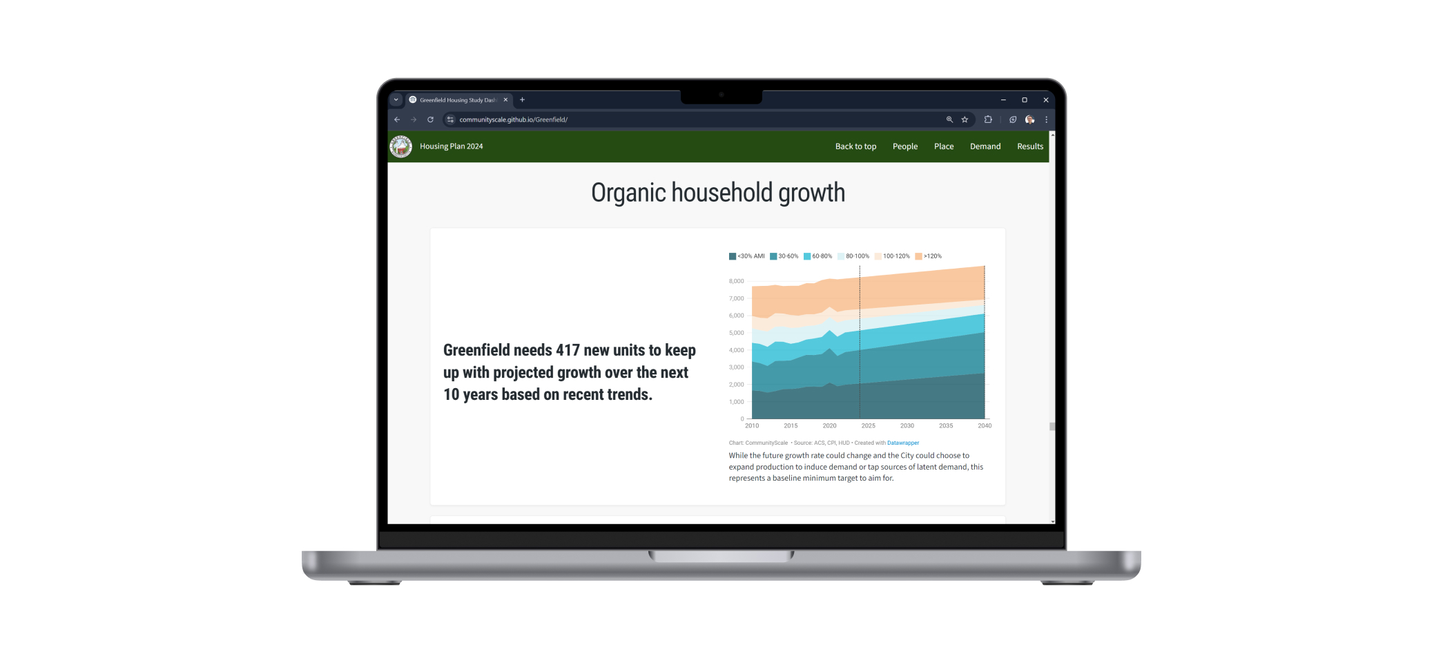 Housing plan as website? Check out our new online dashboard for Greenfield!